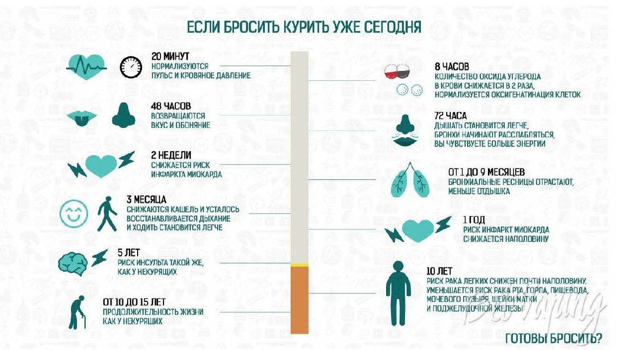 отказ от курения